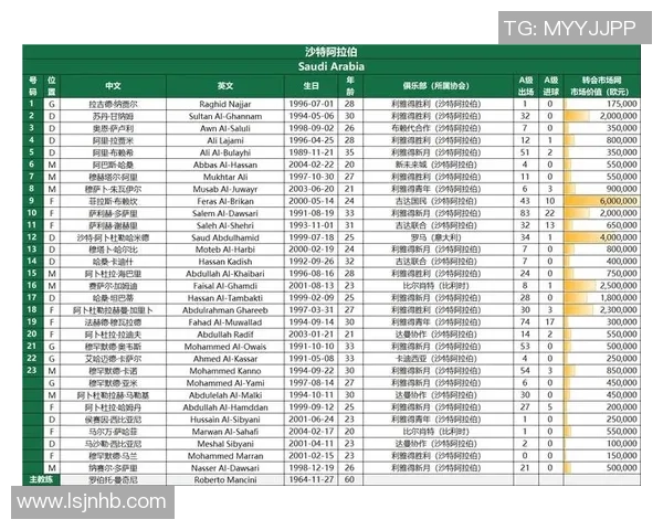 国足与沙特历次交锋回顾及战绩分析探讨